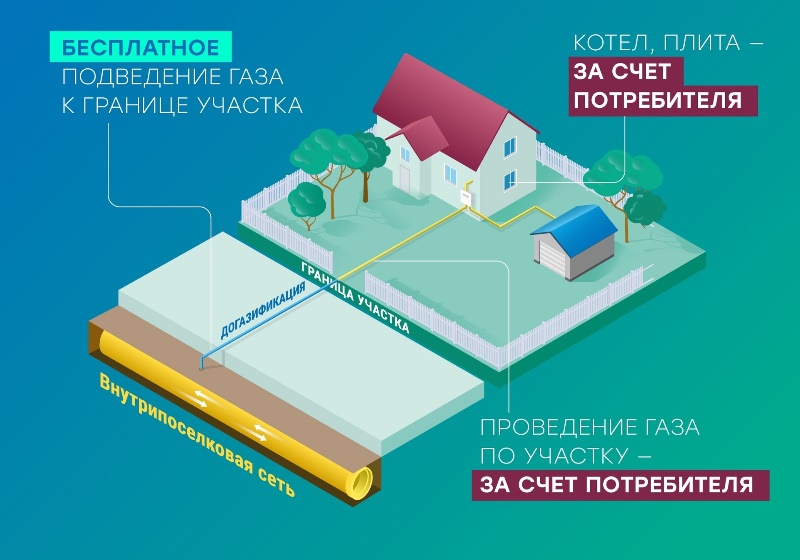 «Газпром межрегионгаз инжиниринг» впервые обучил специалистов в области газификации и догазификации.