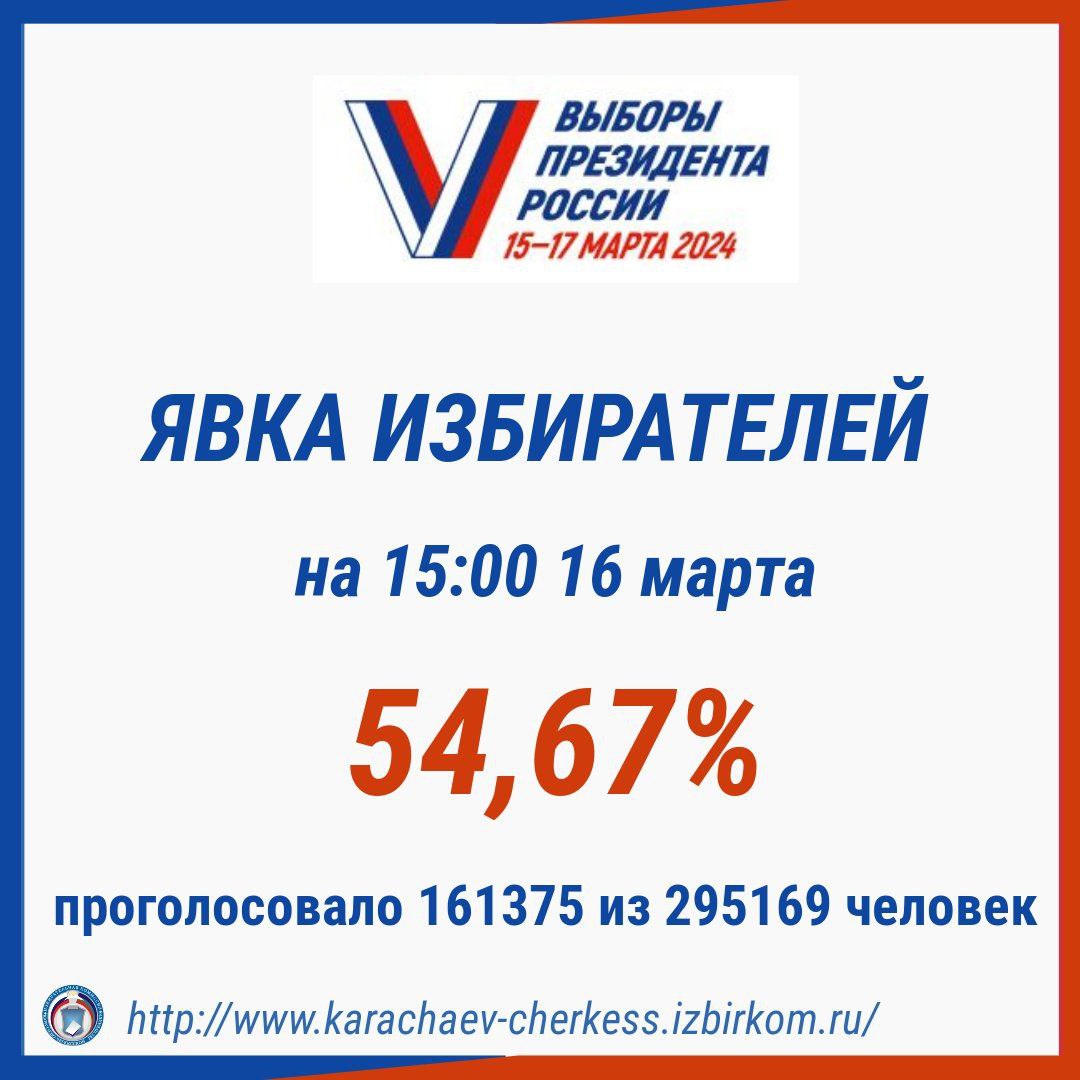 В КЧР на 15.00 второго дня выборов Президента России проголосовало 54,67 % избирателей.