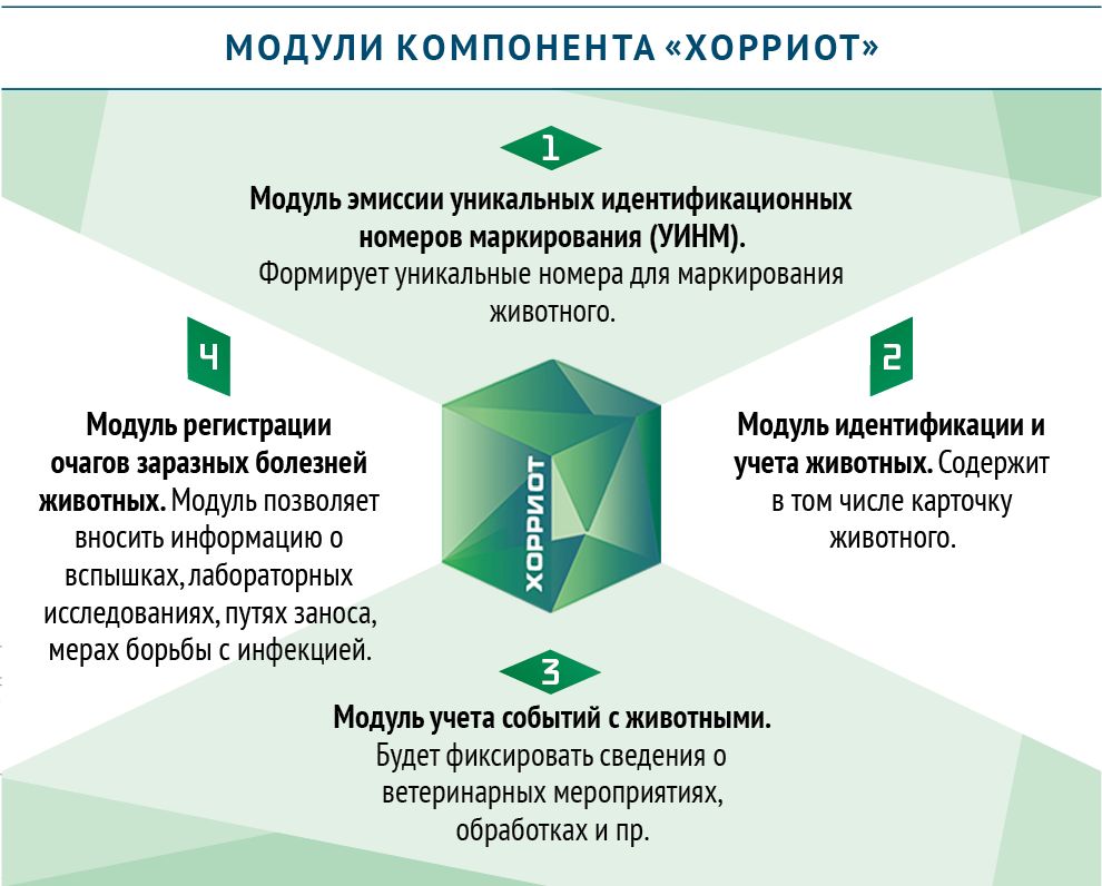 Россельхознадзор информирует!.