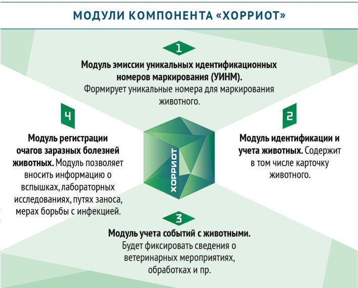 Россельхознадзор информирует!. Россельхознадзор информирует!.