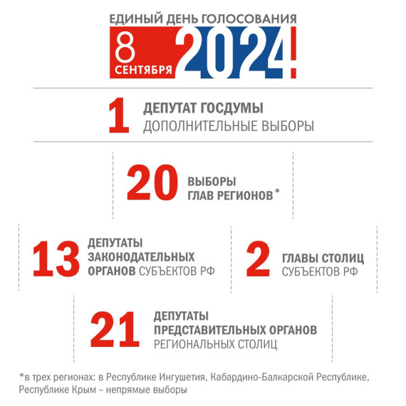 Единый день голосования в России в этом году пройдет 8 сентября. Единый день голосования в России в этом году пройдет 8 сентября.